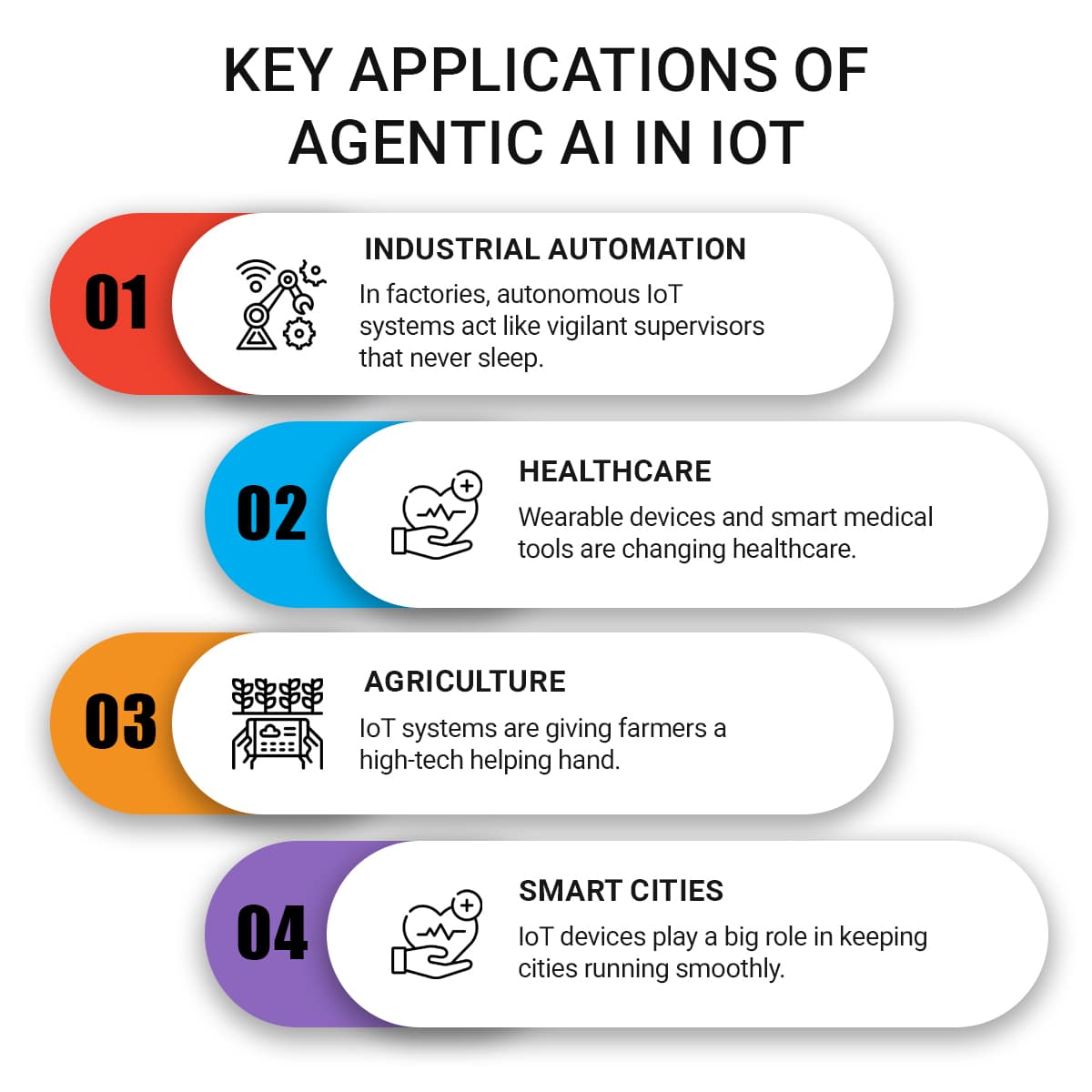 Agentic AI in IoT