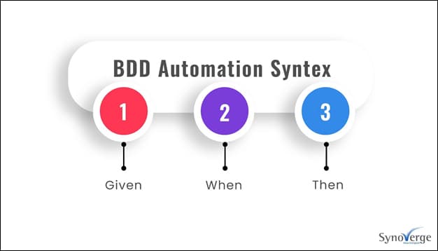 Key Features of BDD Syntax: Given-When-Then Format