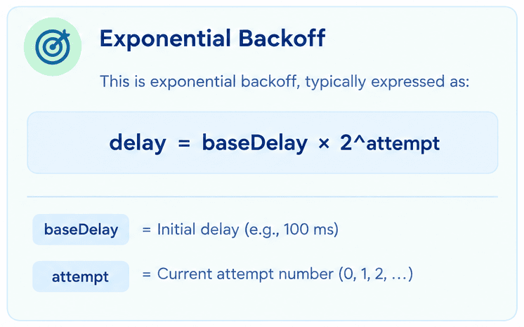 Exponential Backup