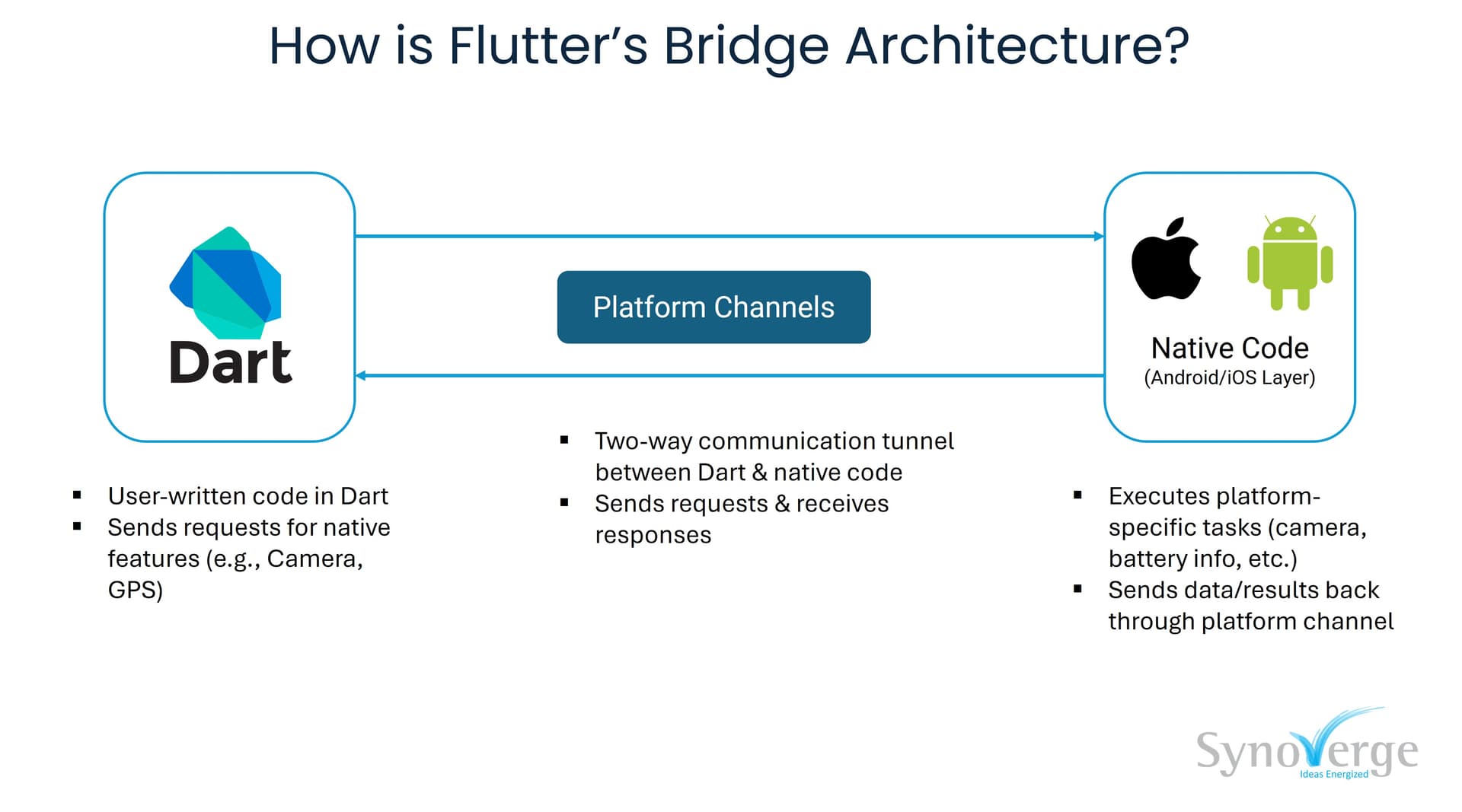 Guide to SharePoint Syntex
