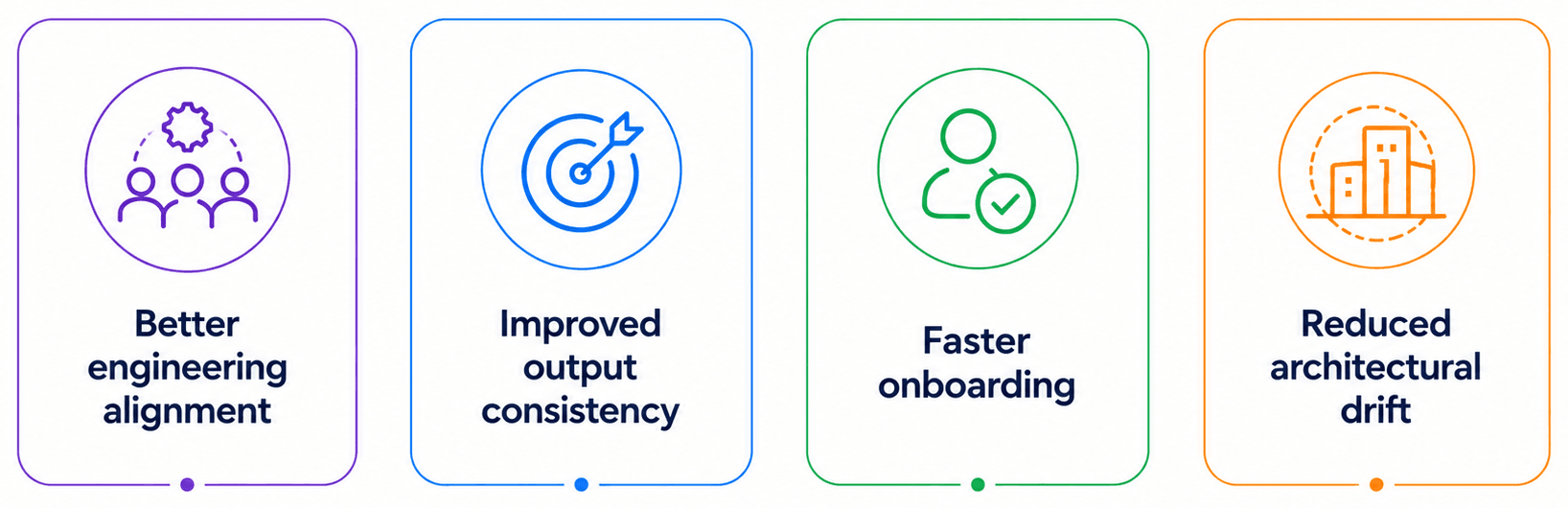 Operationalize Context