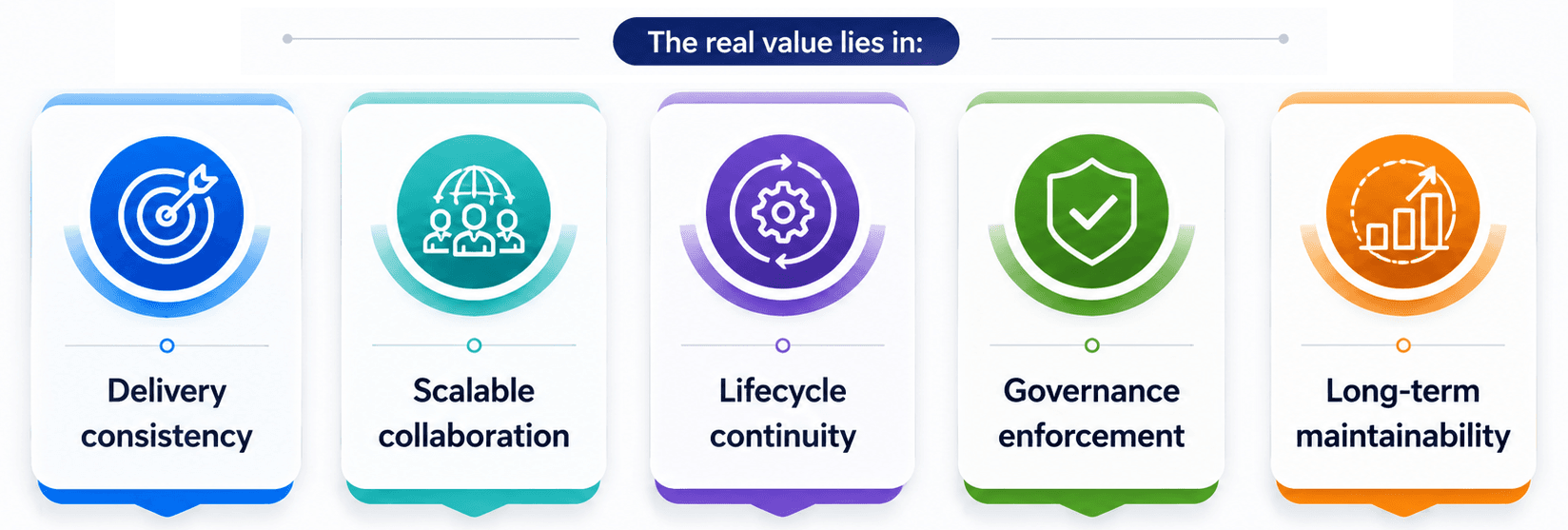 Real Values