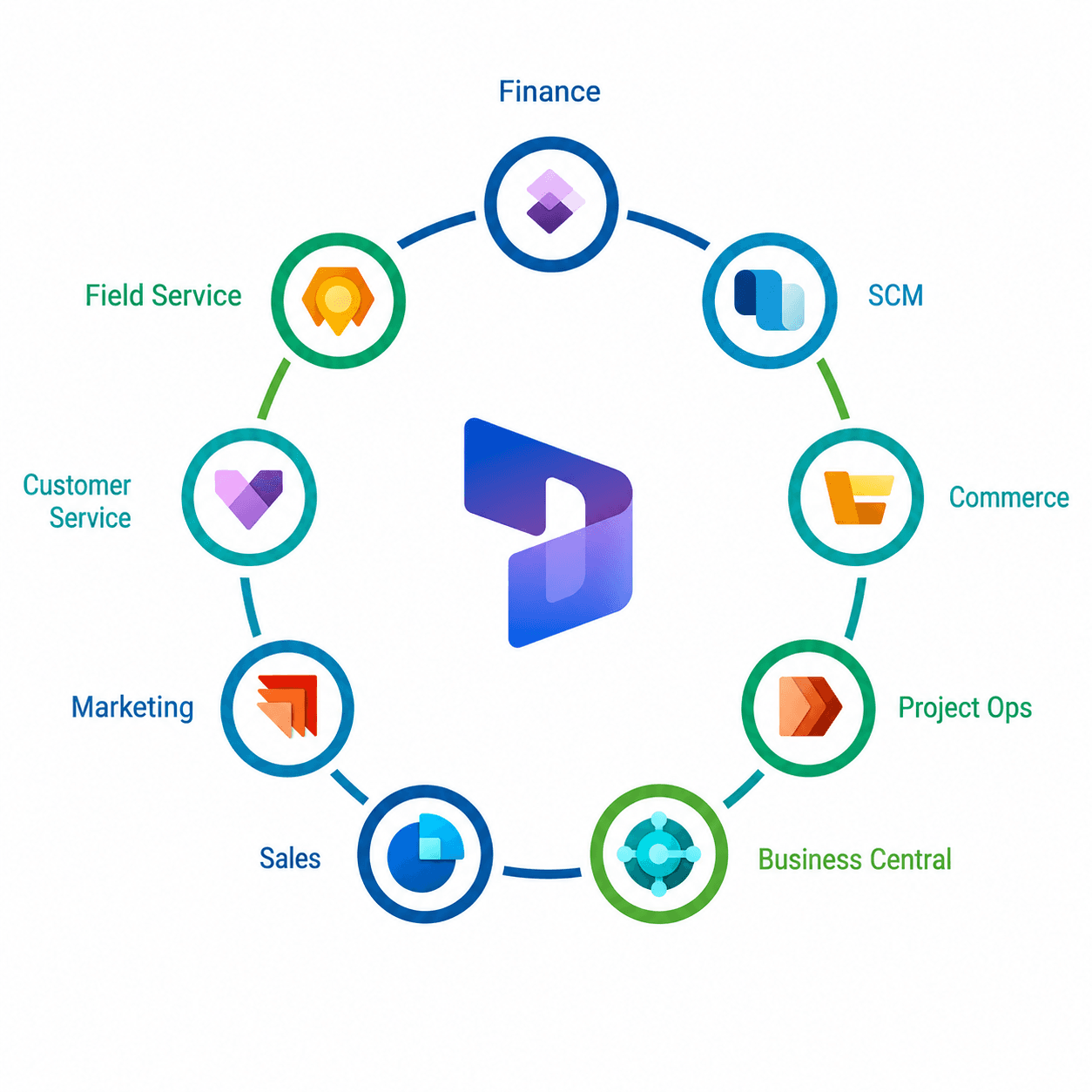 365dynamics 365dynamics