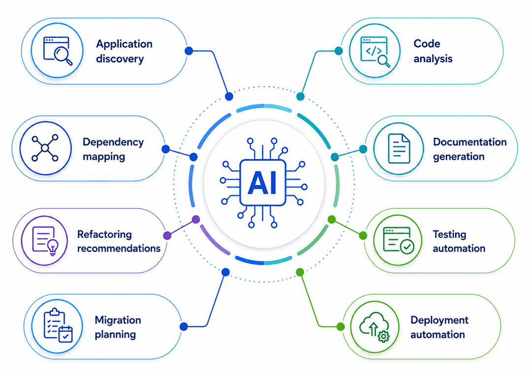 What is AI Orchestration What is AI Orchestration