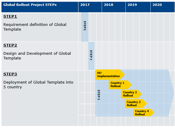 Global-rollout-steps Global-rollout-steps