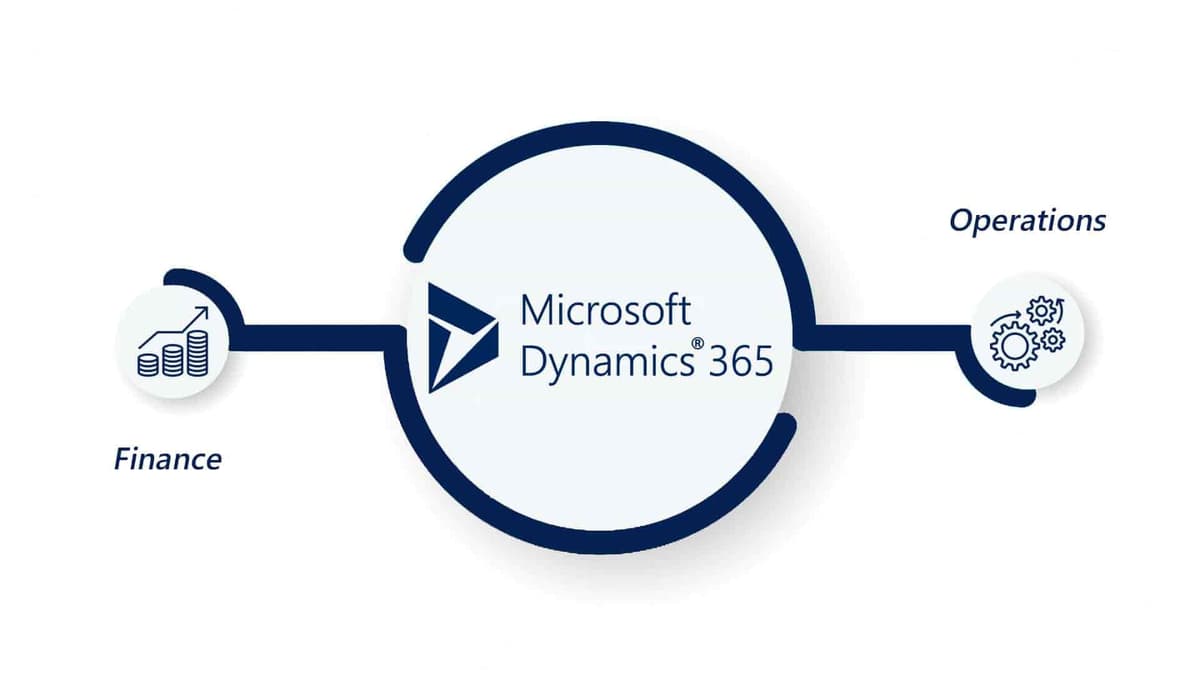 MS-Dynamics-365 MS-Dynamics-365