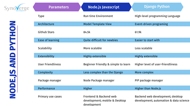 node-python node-python