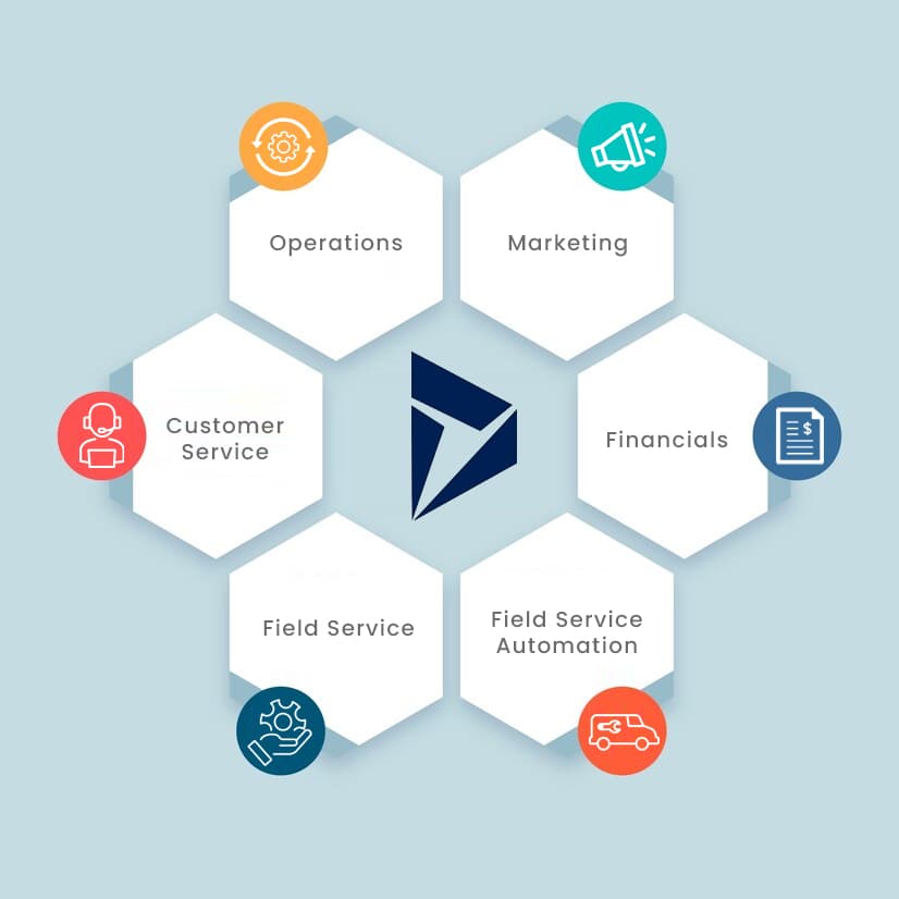 Transforming Finance Transforming Finance