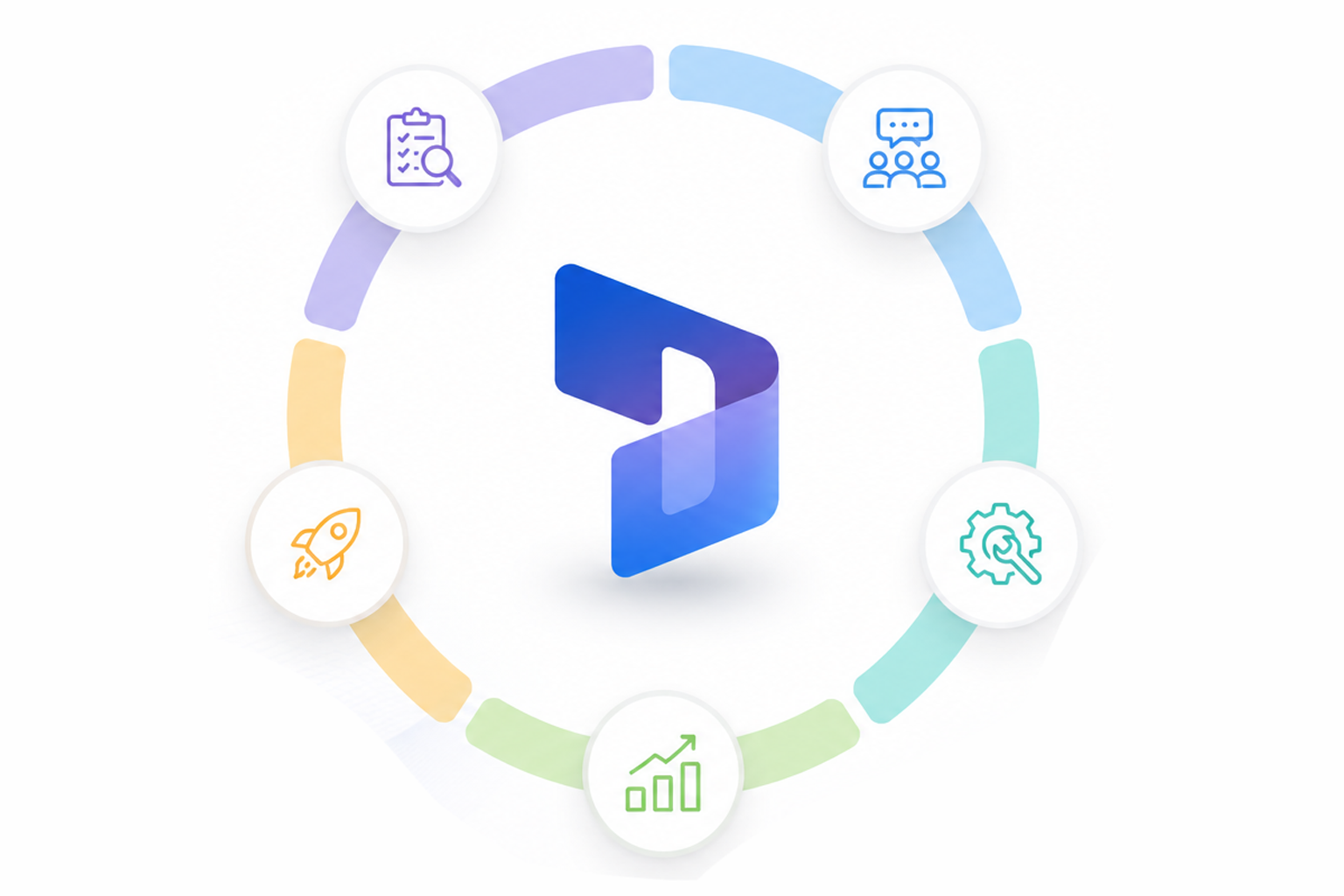 D365 Implementation Services