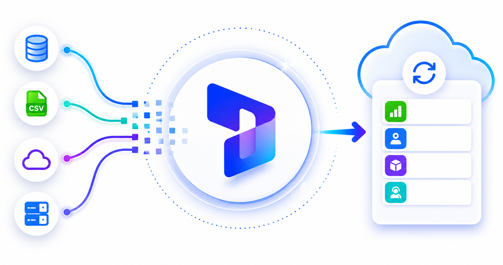 D365 Integration & Migration Services