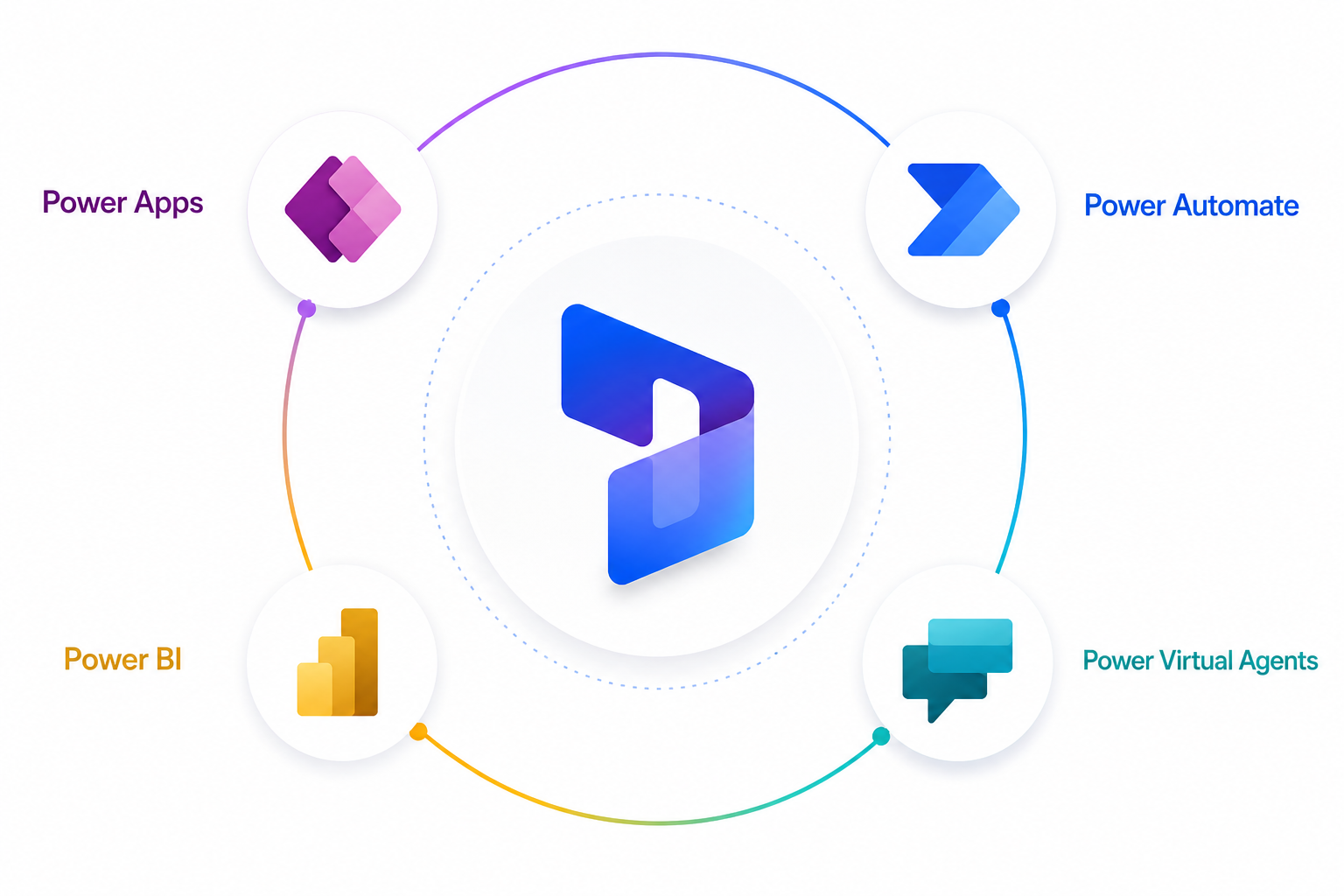 Power Platform Enablement